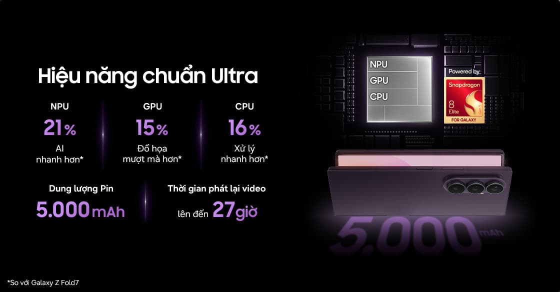 Z Fold 8 Ultra dung lượng pin bao nhiêu mAh? Thời lượng sử dụng ra sao?